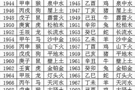 本命五行查詢|生辰八字五行查詢，五行八字查詢，生辰八字五行分析…